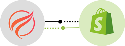 Seamlessly Integrate with Shopify