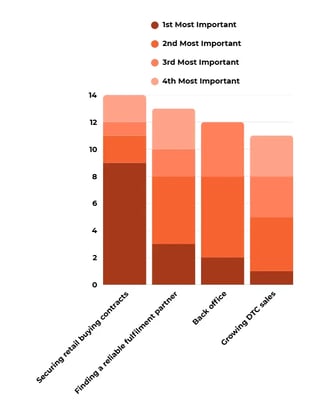 Survey-result-growth-challenges