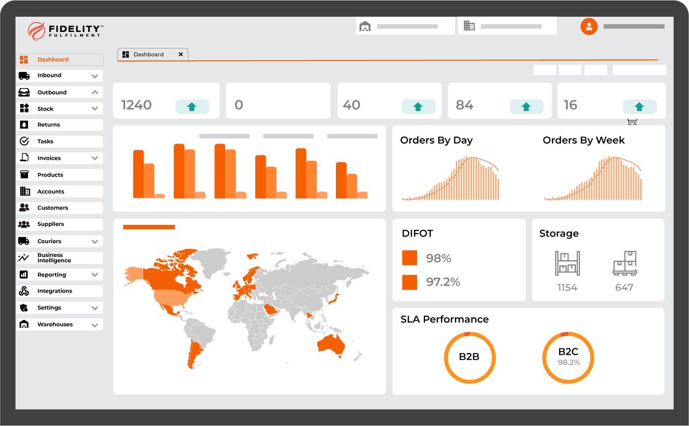 Unify Mockup Dashboard